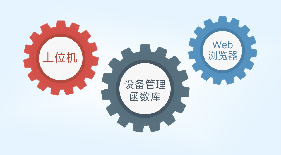 工业隔离 RS485 双串口服务器配置方式