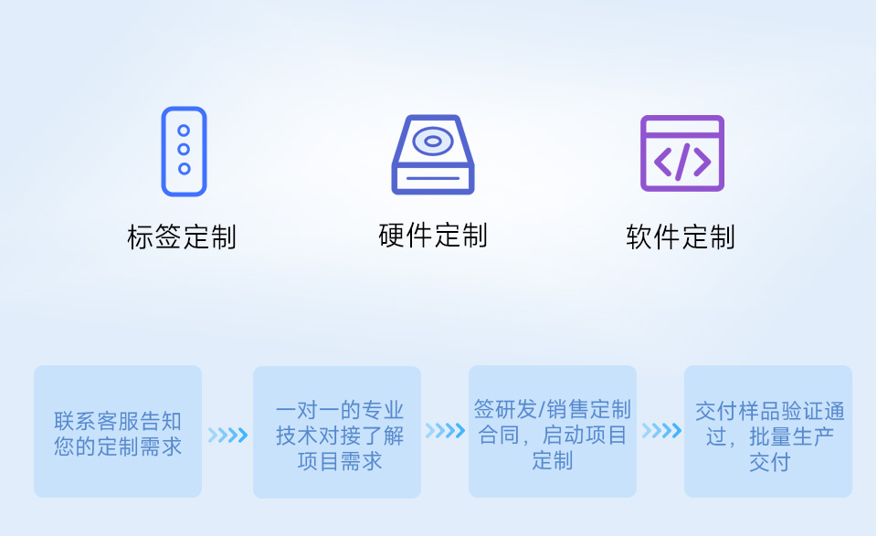 串口服务器 带网口和 WiFi支持批量定制
