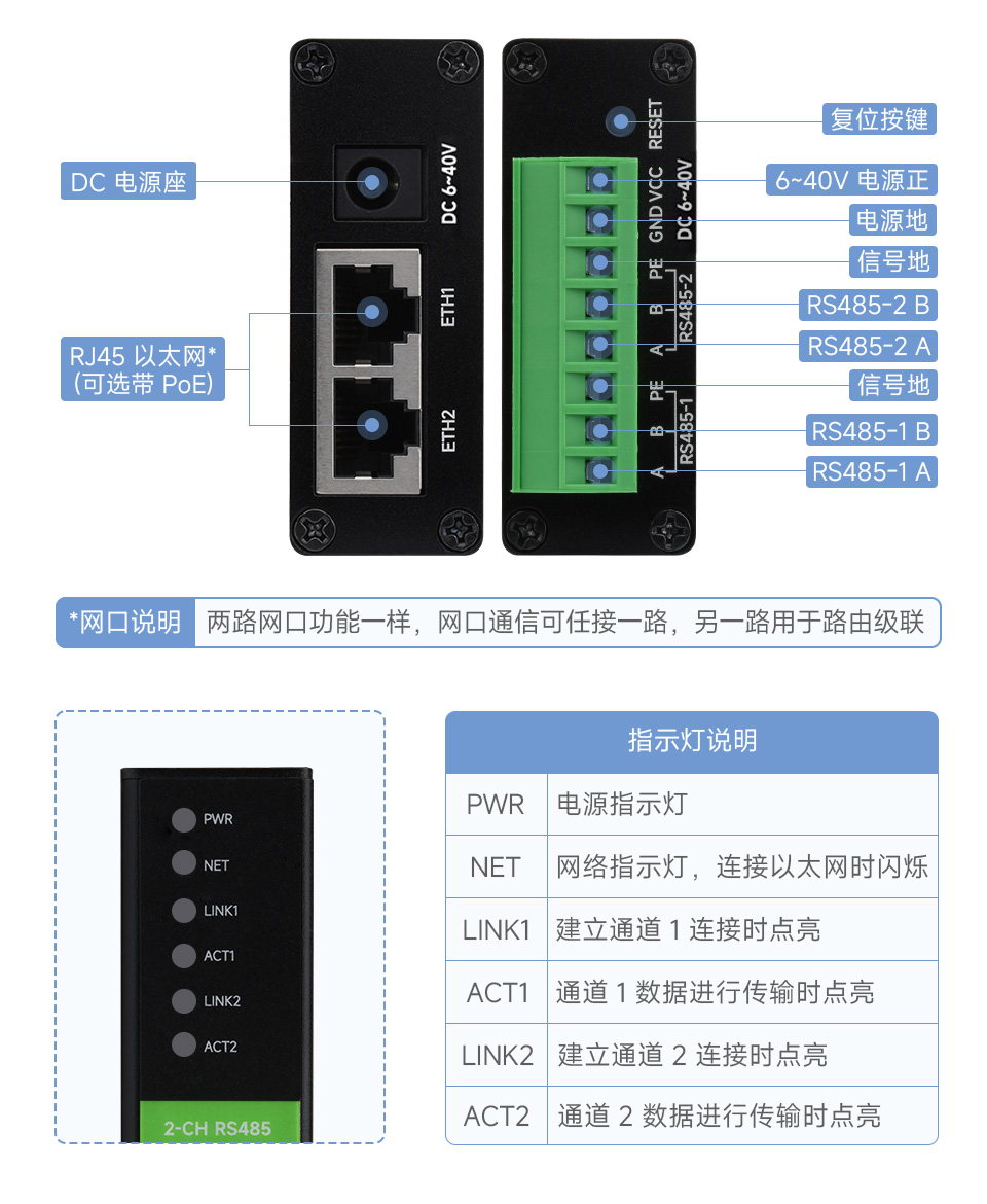 工业隔离 RS485 双串口服务器接口简介
