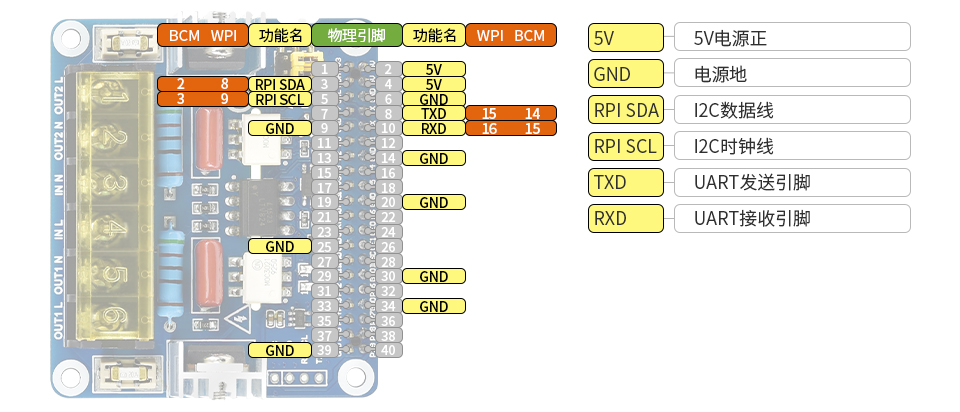 2-CH TRIAC HAT接口定义