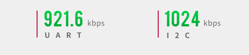 高效率通信，速度快人一步