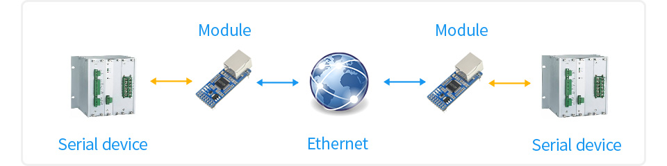 网络串口透传模块应用场景