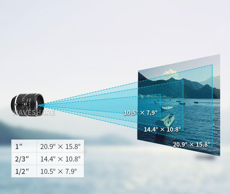 树莓派高清摄像头支持多种视场角