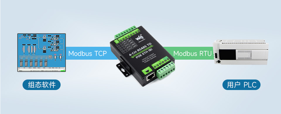 工业隔离 RS485 四串口服务器 Modbus 网关