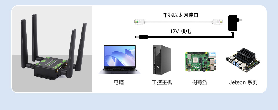 5G M.2 转千兆以太网转换器支持多种工作模式