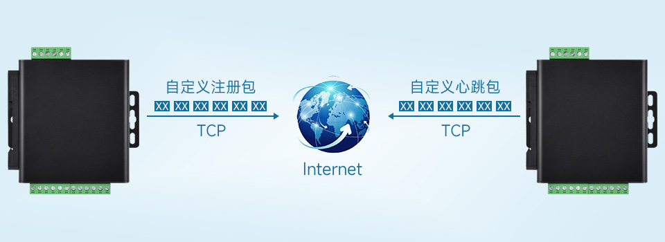 工业隔离 RS485 八串口服务器自定义心跳包/注册包