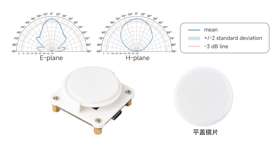 60GHz 毫米波雷达