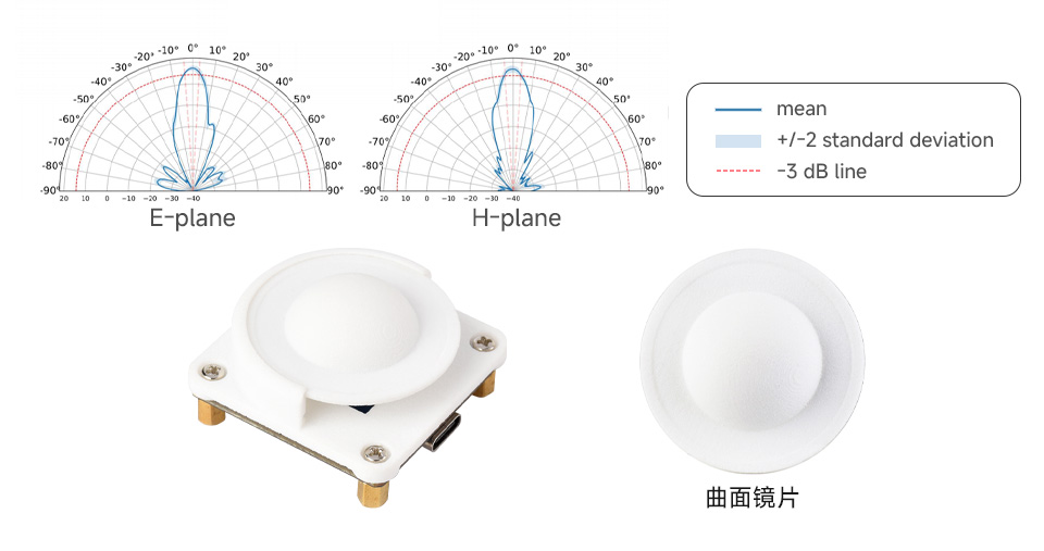 60GHz 毫米波雷达