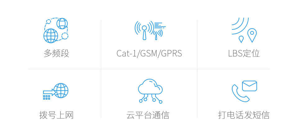树莓派 Cat-1/GSM/GPRS 扩展板首图