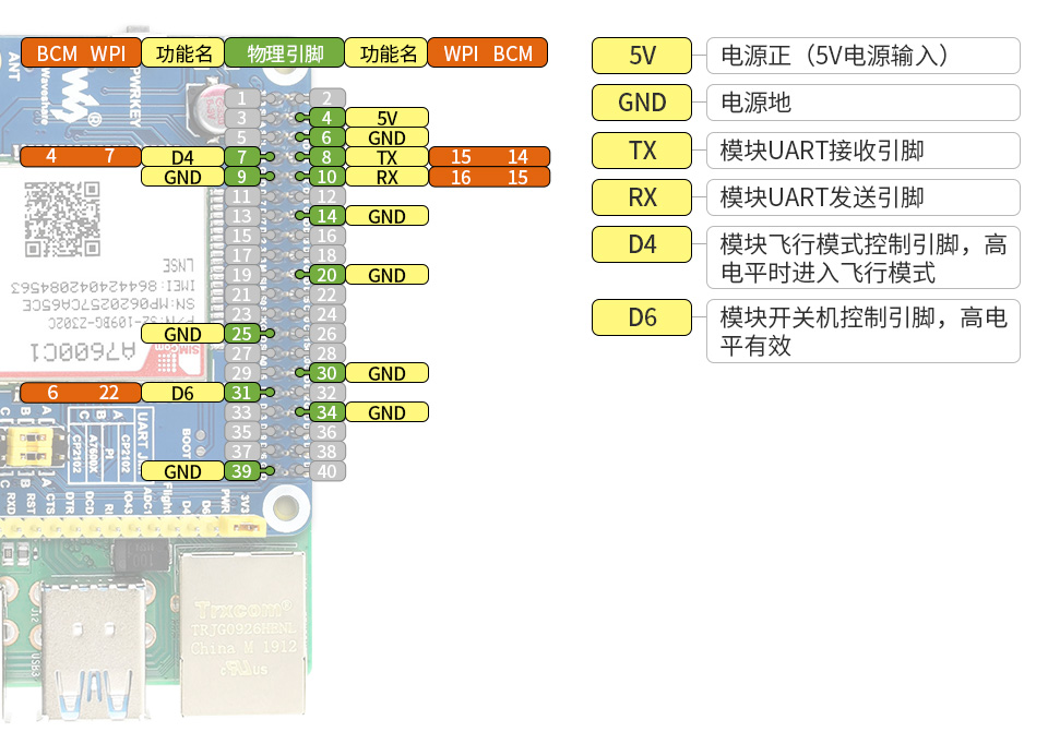 树莓派 Cat-1/GSM/GPRS 扩展板首图