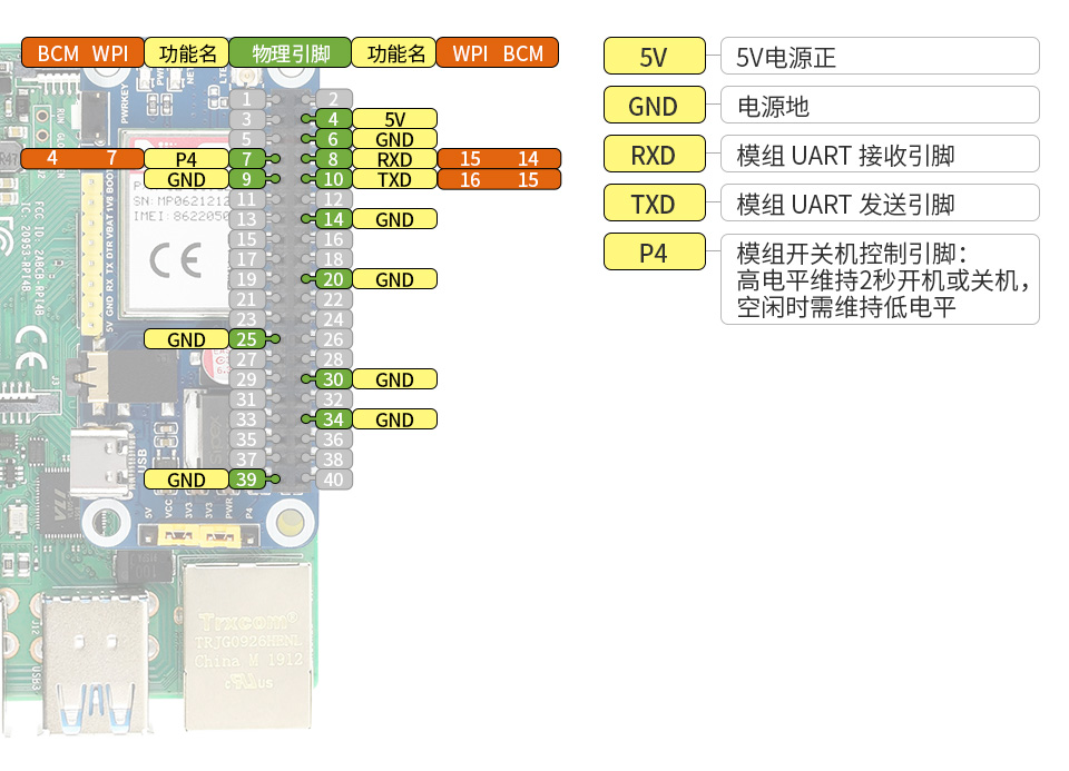 树莓派 Cat-1/GSM/GPRS 扩展板外形尺寸