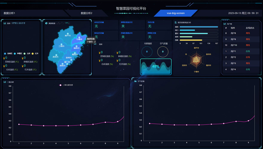 树莓派 Cat-1/GSM/GPRS 扩展板支持打电话、发短信