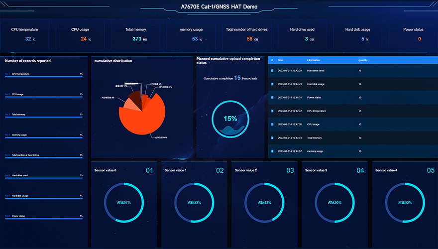 树莓派 Cat-1/GSM/GPRS 扩展板支持打电话、发短信