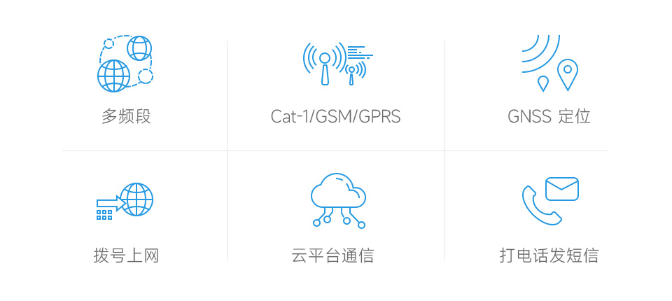 树莓派 Cat-1/GSM/GPRS/GNSS 扩展板特性