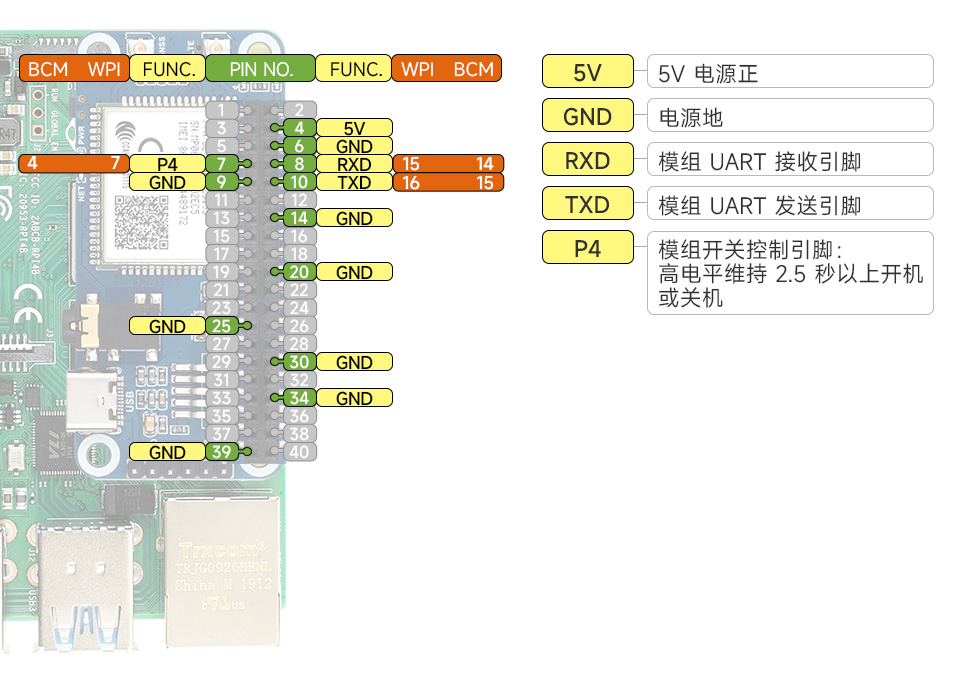 树莓派 Cat-1/GSM/GPRS 扩展板外形尺寸