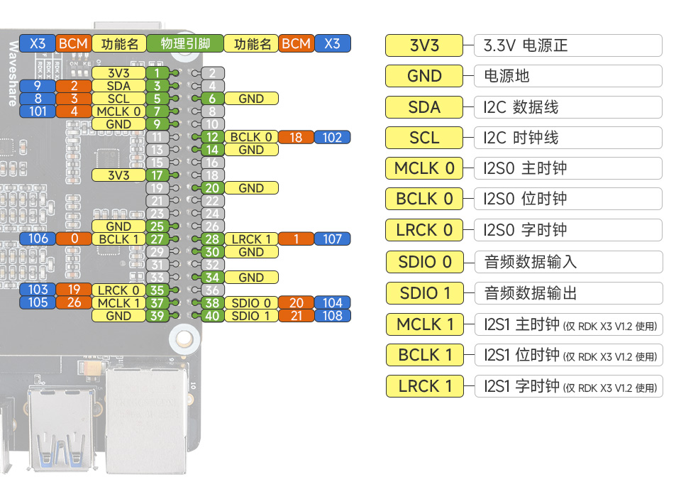 旭日® X3 派专用音频驱动板接口定义