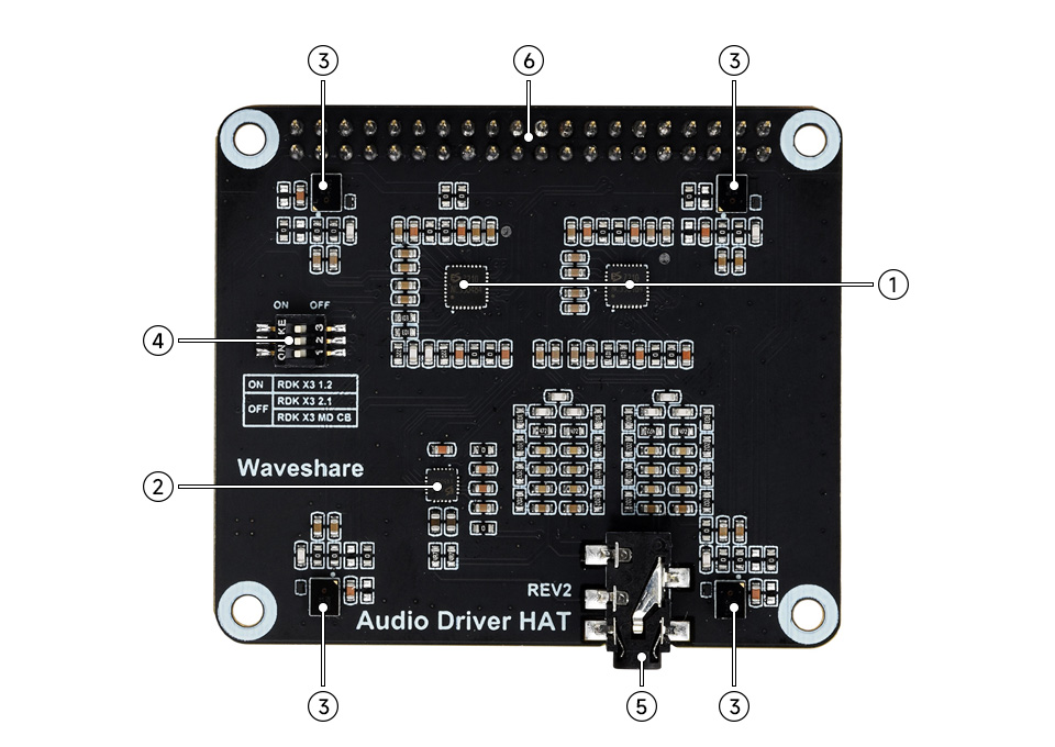 旭日® X3 派专用音频驱动板资源简介