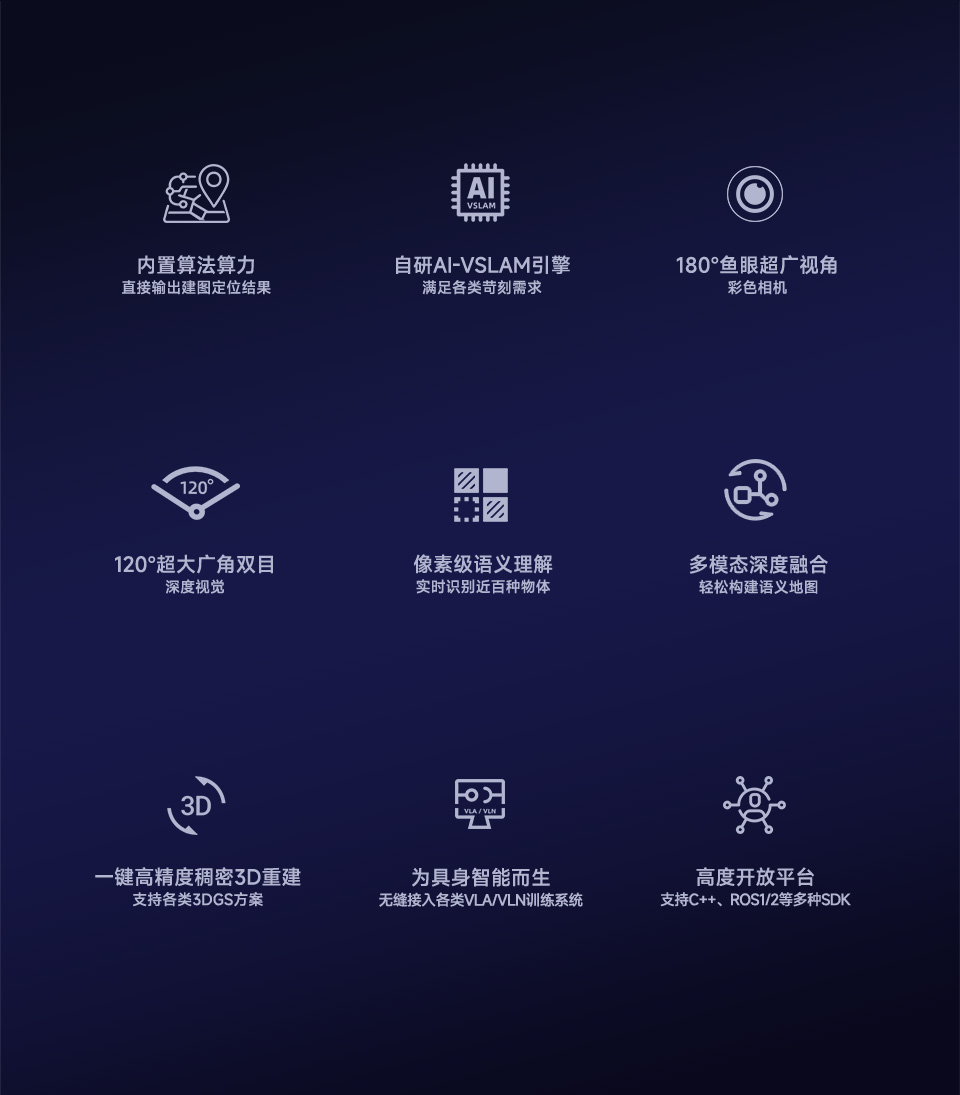 Aurora-S 智见,AI一体化定位建图 核心卖点.jpg?v=251125
