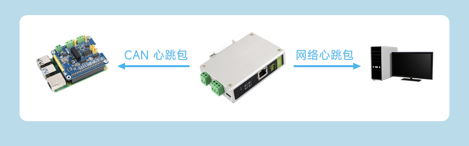 CAN FD 协议转换器