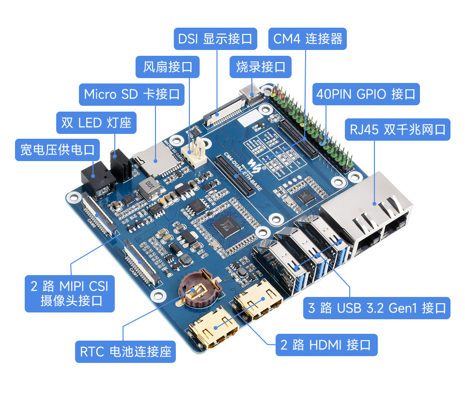 CM4 计算模块又网口主机板载丰富的接口