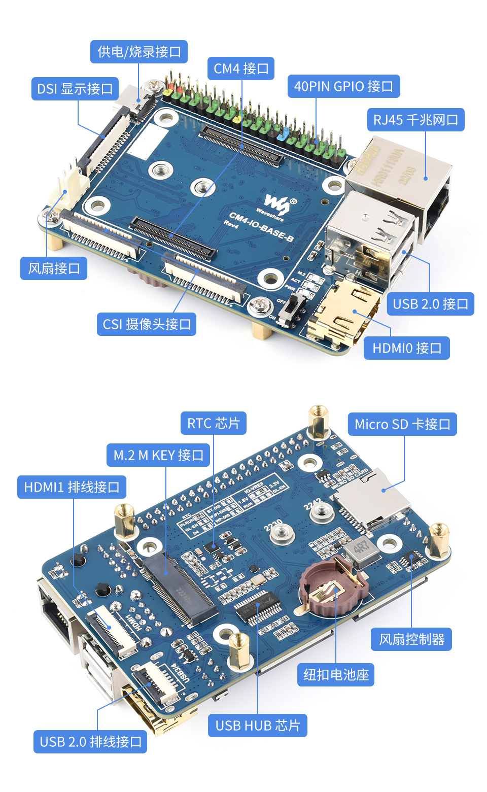 CM4 计算模块迷你主机接口
