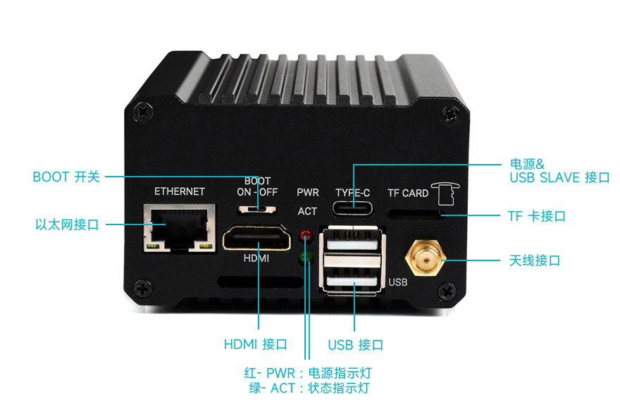 CM4 计算模块 NAS 主机细致的孔位设计