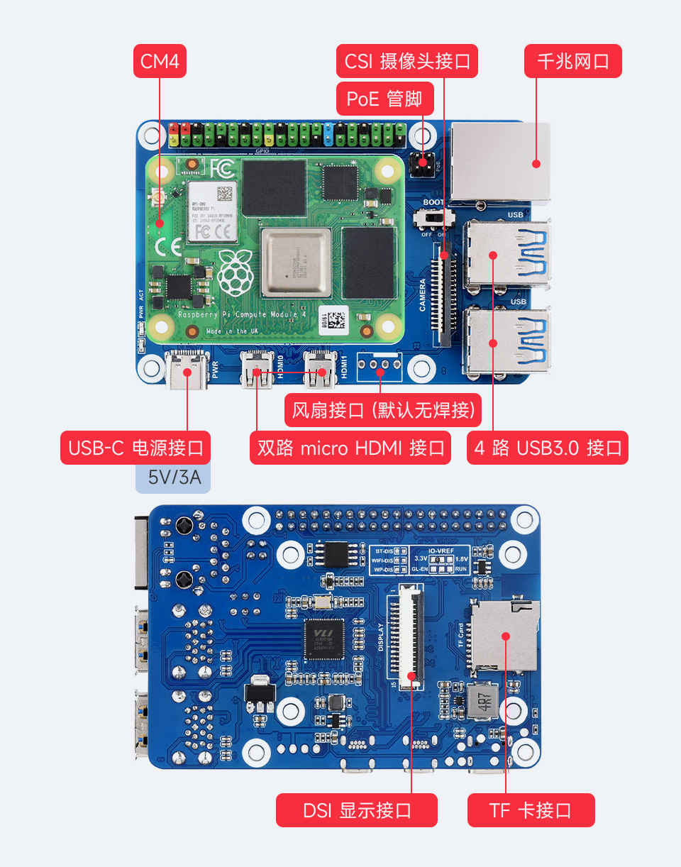 树莓派 CM4 转 Pi4B 扩展板