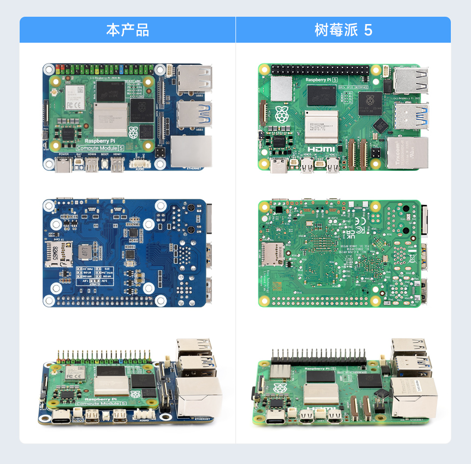 树莓派 CM5 转 Pi5 扩展板使用树莓派 CM5 尽可能还原 Pi 5 主板原始模样