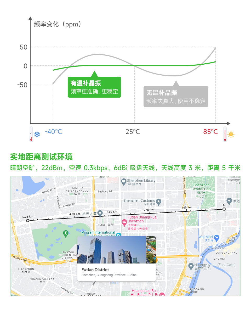 Core1121-LF LoRa 模组温补晶振