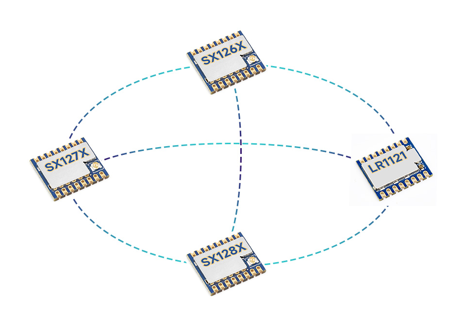 Core1121-LF LoRa 模组可与 SX127x 通信