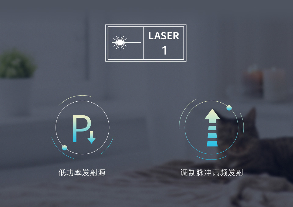 FDA Class 1三角测距雷达