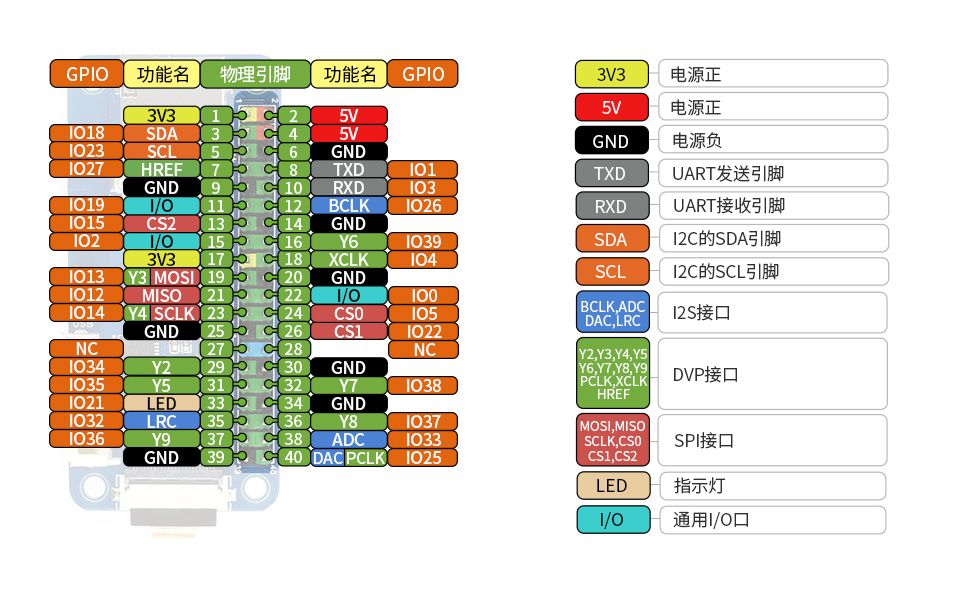ESP32 开发板接口定义