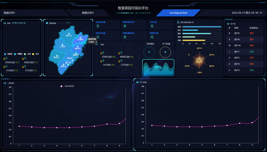 ESP32-S3 A7670E 4G 开发板云平台通信