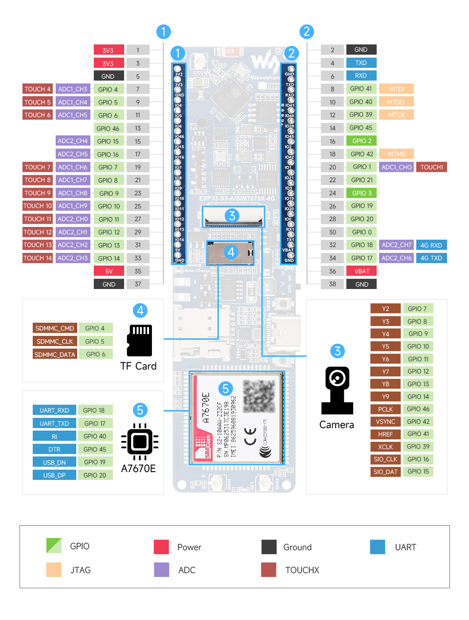ESP32-S3 A7670E 4G 开发板接口定义