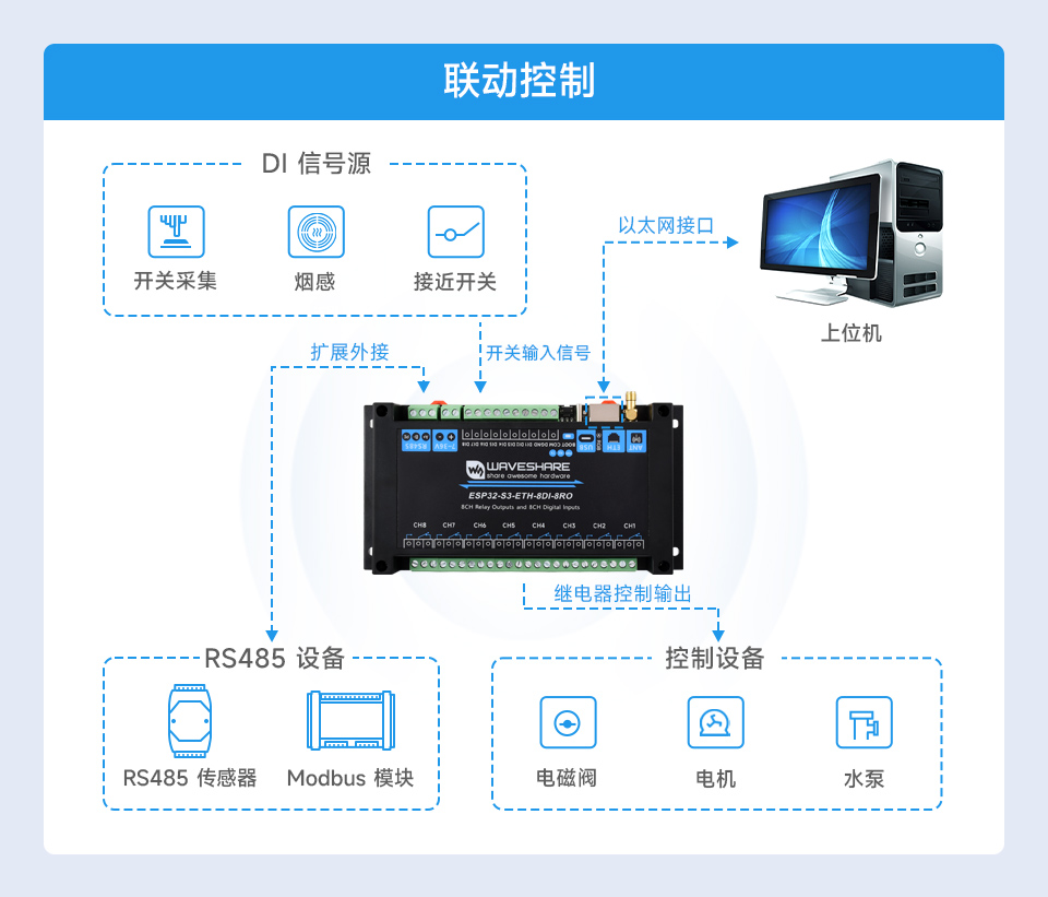 ESP32-S3 工控板 工业级 8 路 Wi-Fi 网络继电器基于树莓派 Pico 接口设计