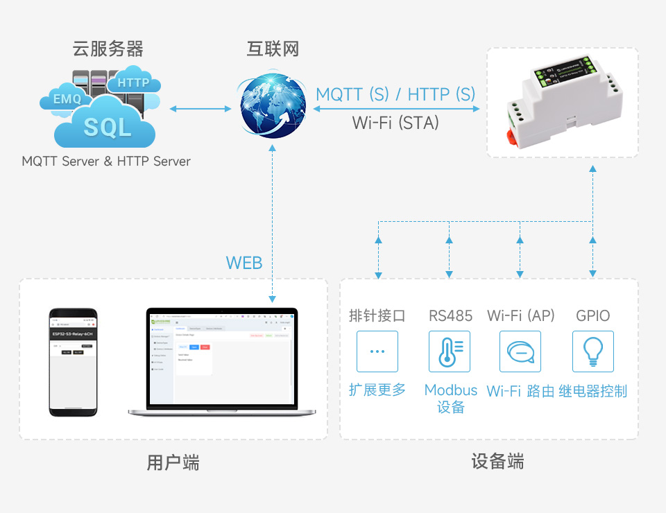 ESP32-S3 工控板 工业级 1 路 Wi-Fi 网络继电器示例代码提供多种组合方式