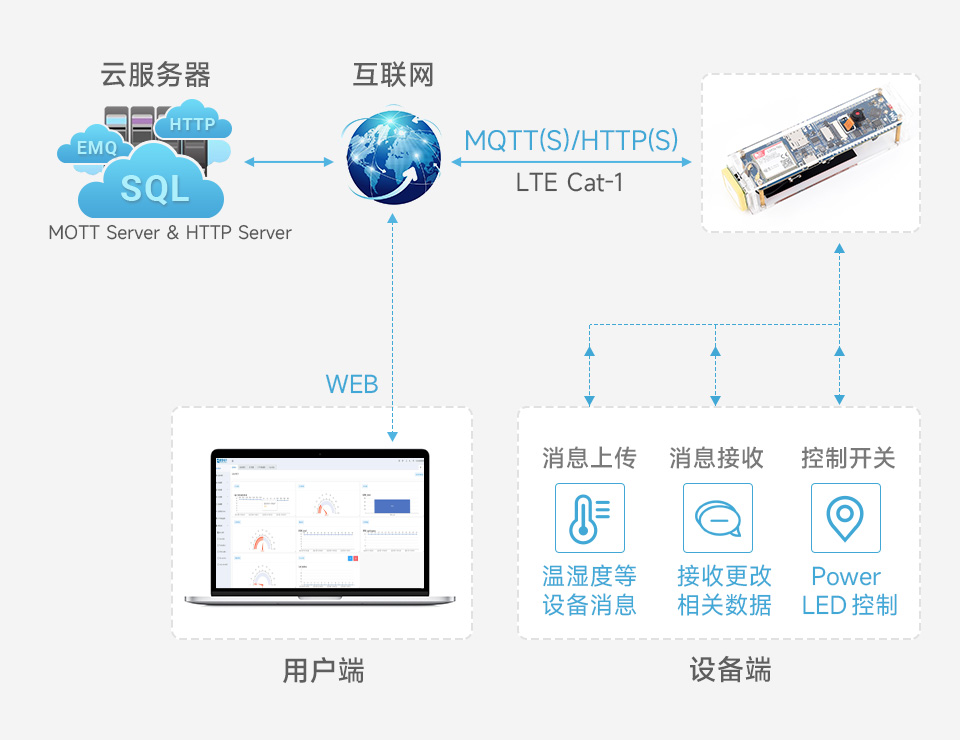 ESP32-S3 SIM7670G 4G 开发板示例演示