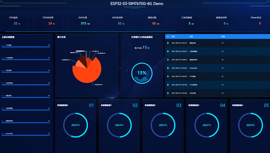ESP32-S3 SIM7670G 4G 开发板云平台通信