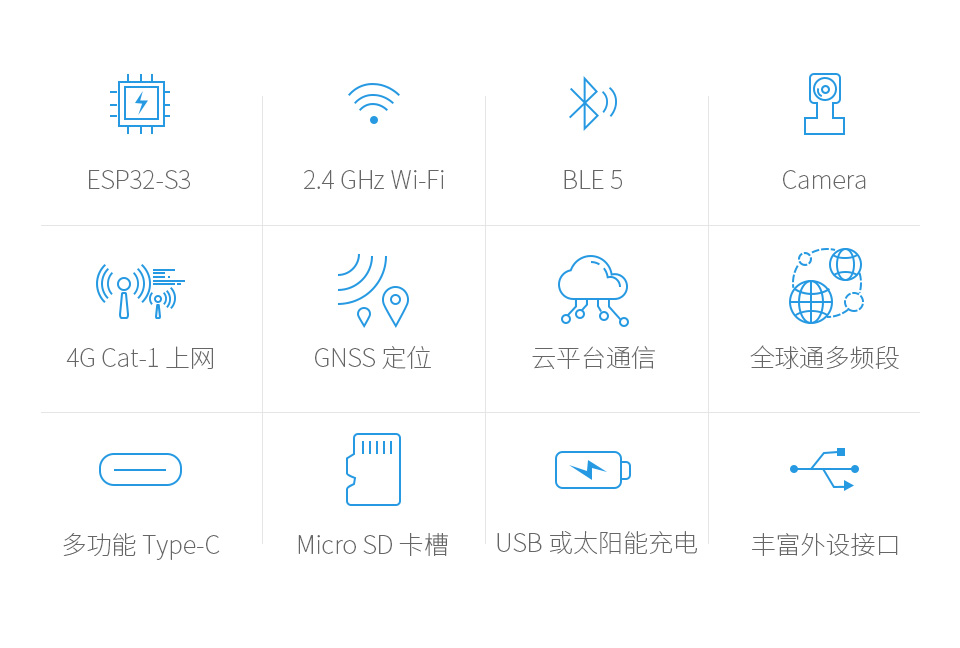 ESP32-S3 SIM7670G 4G 开发板主图