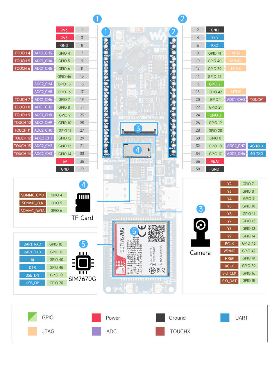 ESP32-S3 SIM7670G 4G 开发板接口定义