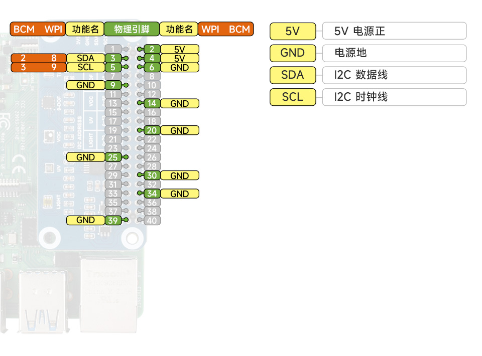 树莓派环境传感器扩展板接口定义