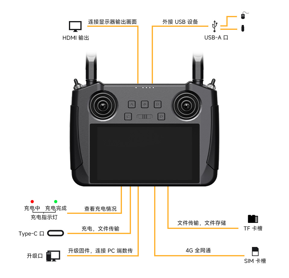 EyeLink-RC-S1 行业版轻量手持地面站数据流连接接口定义