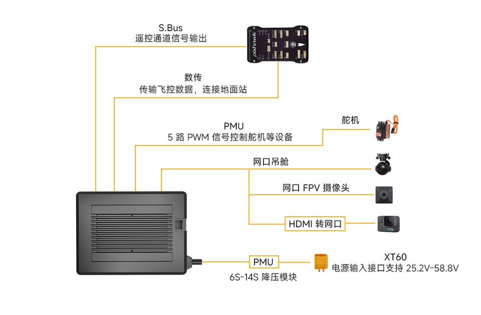 EyeLink-RC-S1 行业版轻量手持地面站数据流连接接口定义