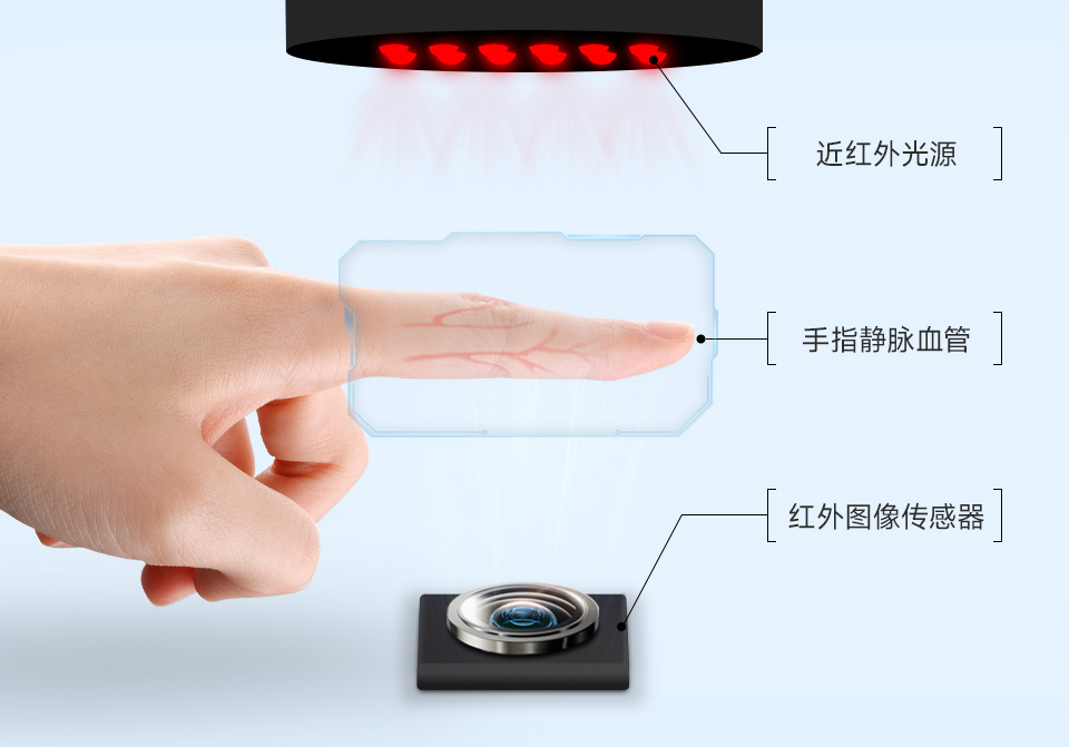 一体式电容指纹模块引脚说明