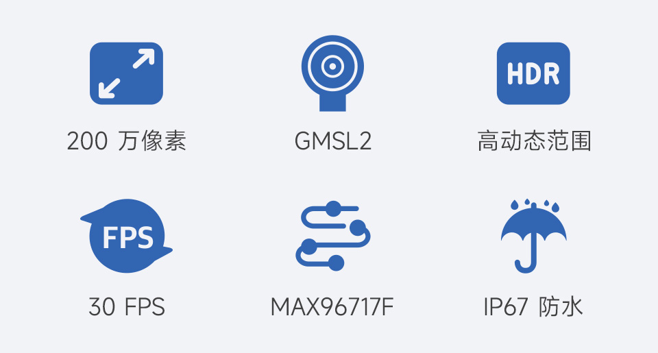 GMSL 2MP 摄像头模组主要特点