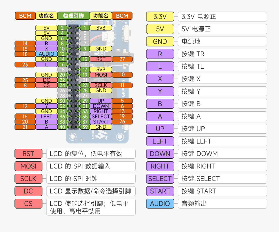 树莓派掌上游戏机工作状态指示灯