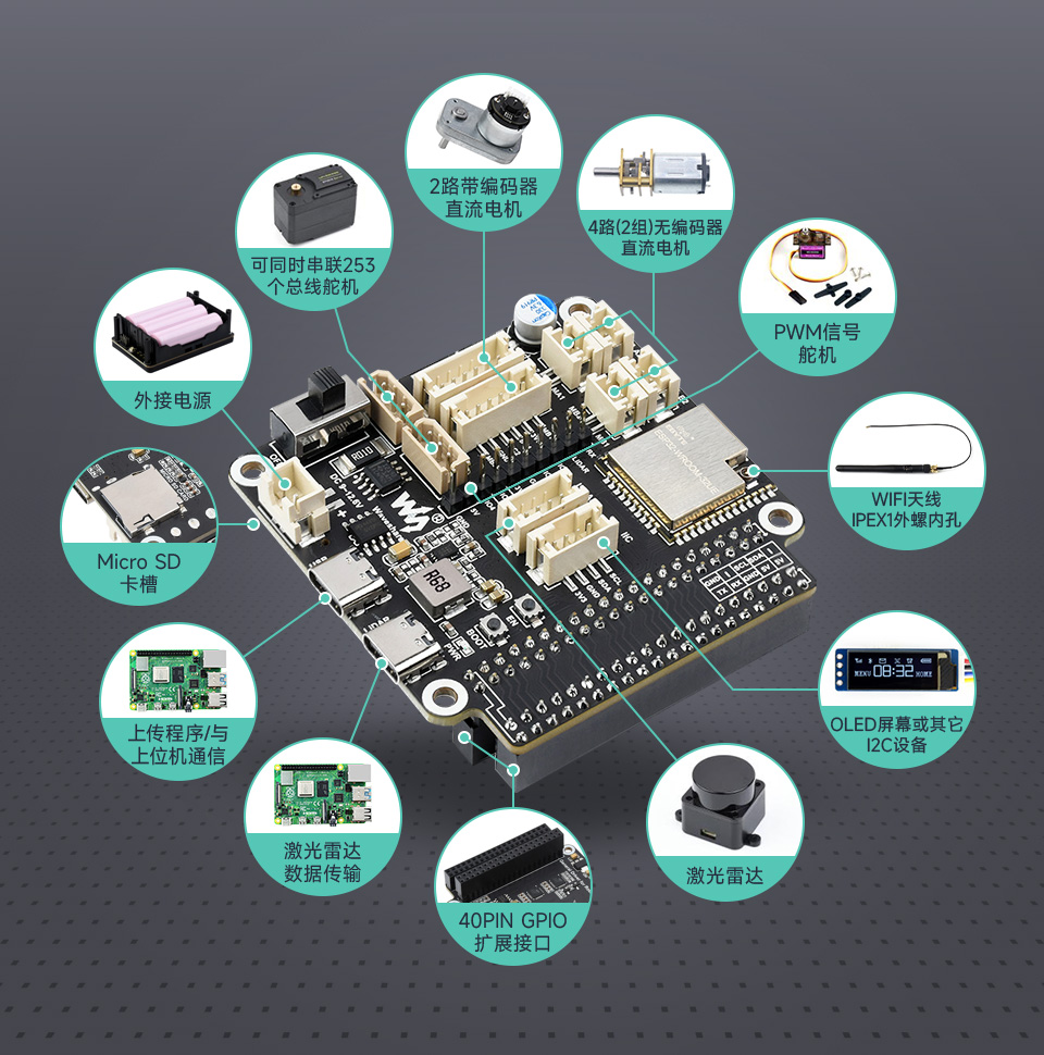 机器人通用驱动板
