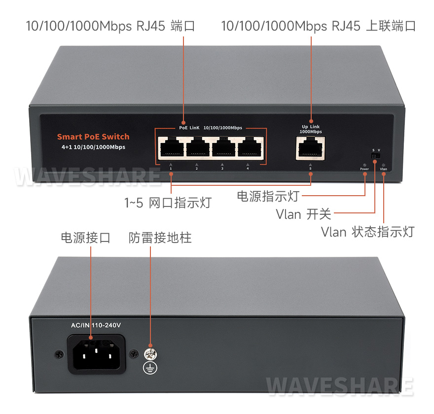 120W千兆以太网PoE交换机接口标识介绍