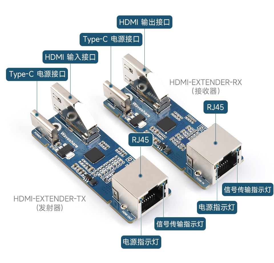 HDMI 信号延长器接口简介
