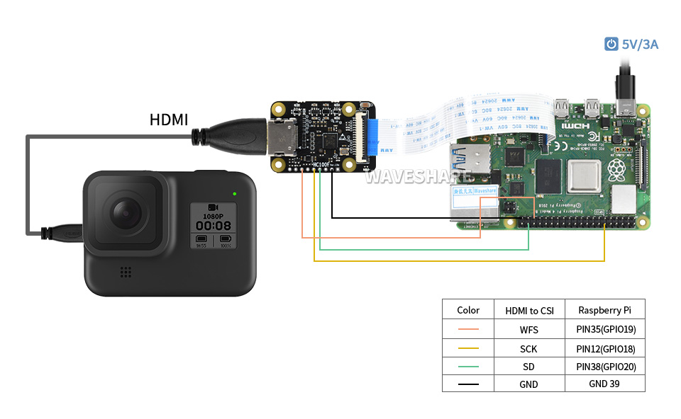 树莓派 HDMI 转 CSI 转接板连接示例